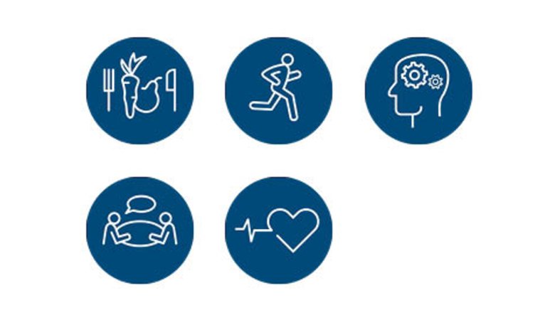 Illustrationer för de fem delarna inom FINGER-modellen och livsstilsprogrammet Hjärnhoppet.